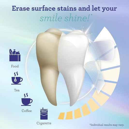 GuruNanda Whitening Strips (7-day treatment)
