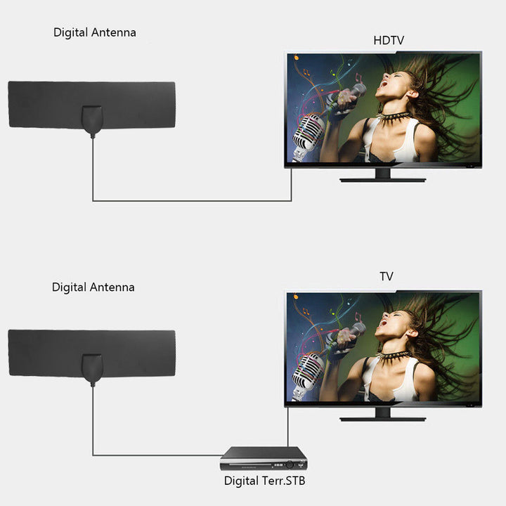 New 80 Miles HDTV Antenna – 4K Indoor Digital TV Antenna for US & EU Markets